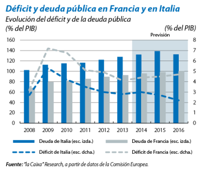 Medidas de Francia e Italia para crecer en 2015
