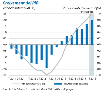 Recuperació econòmica a Espanya