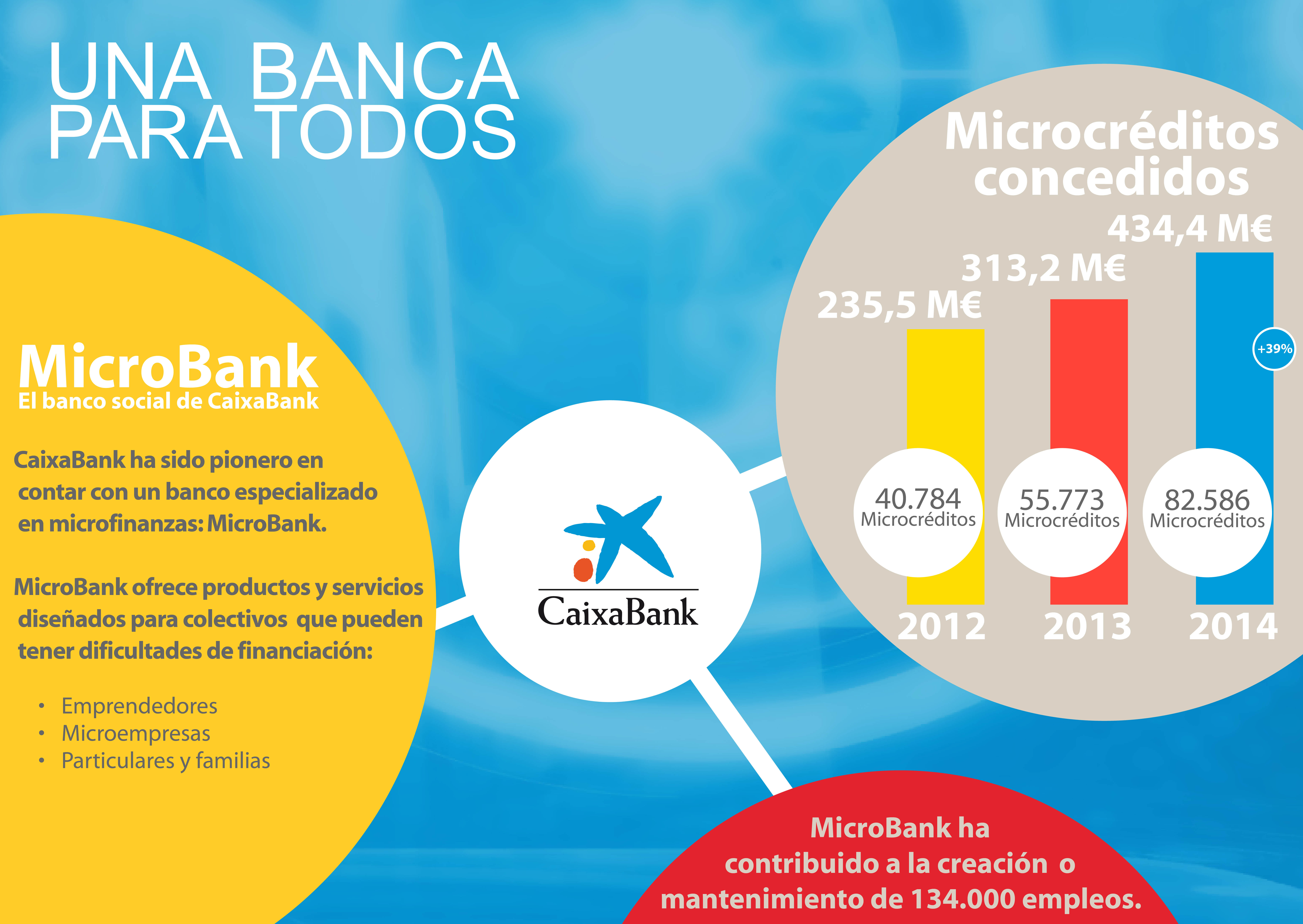 RSC de CaixaBank: una banca para todos