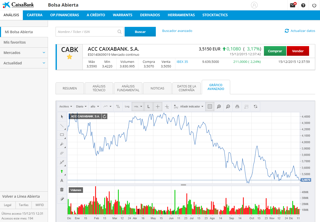 Nueva Bolsa Abierta de CaixaBank