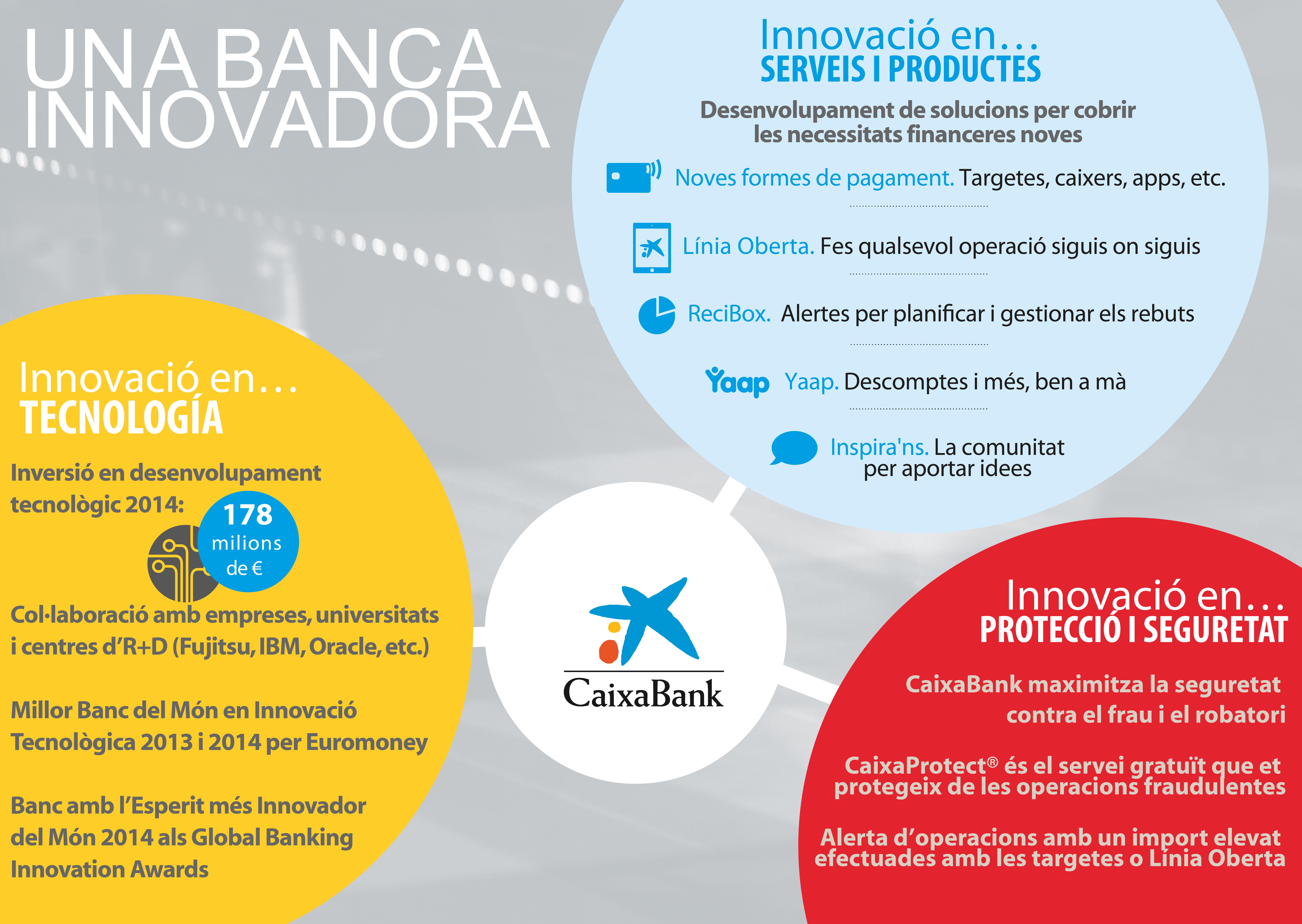 RSC de CaixaBank: una banca innovadora