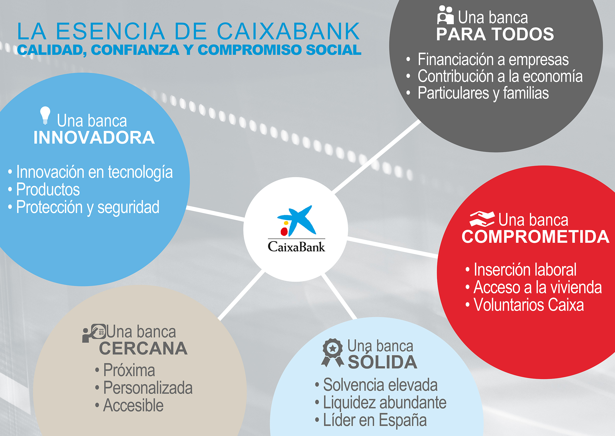 RSC de CaixaBank