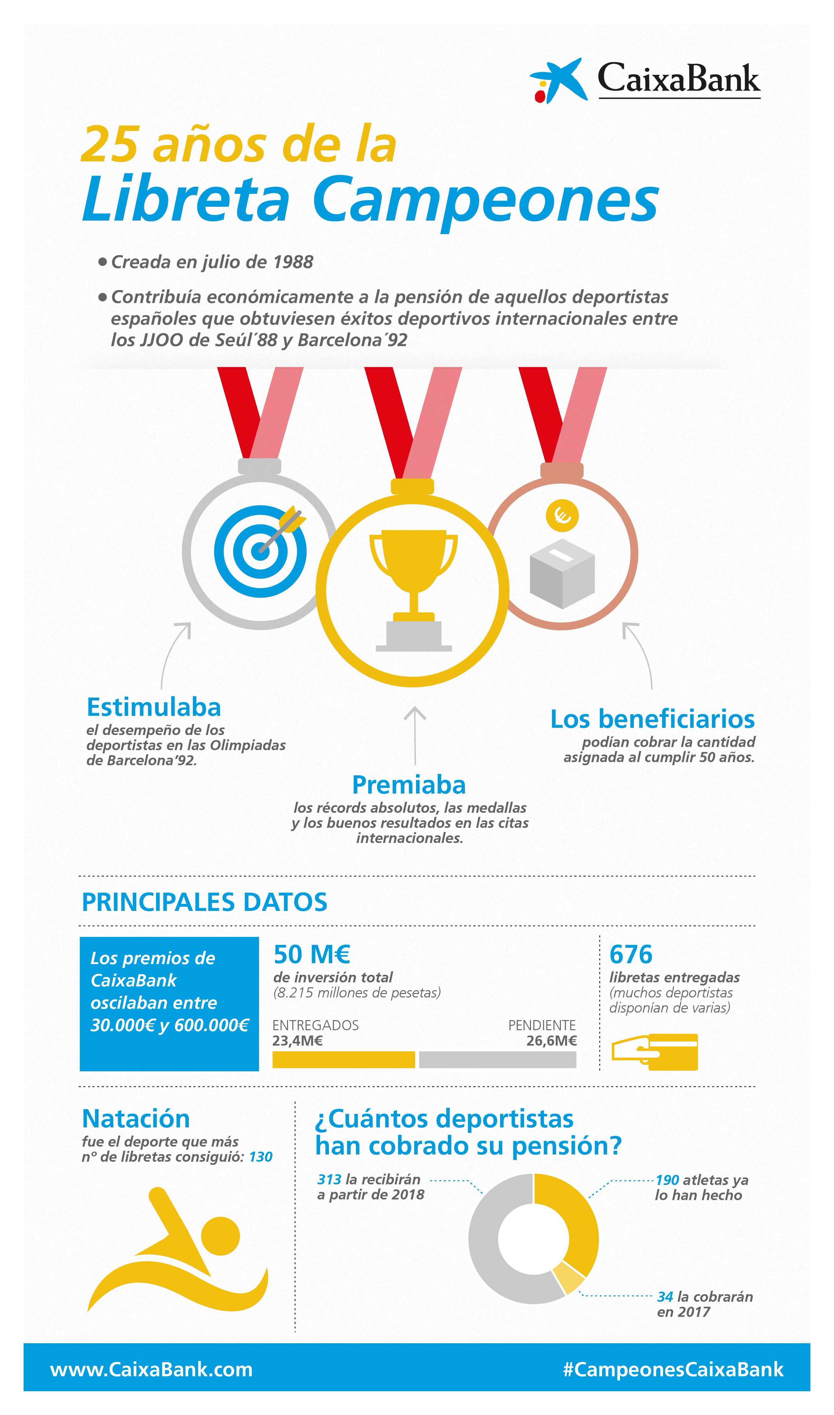 Infografía Libreta Campeones