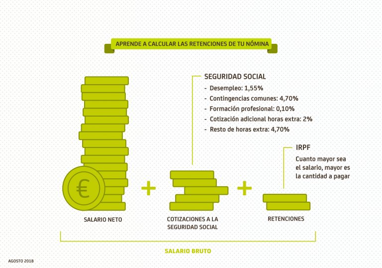 Aprende a calcular las retenciones de tu nómina El Blog de CaixaBank