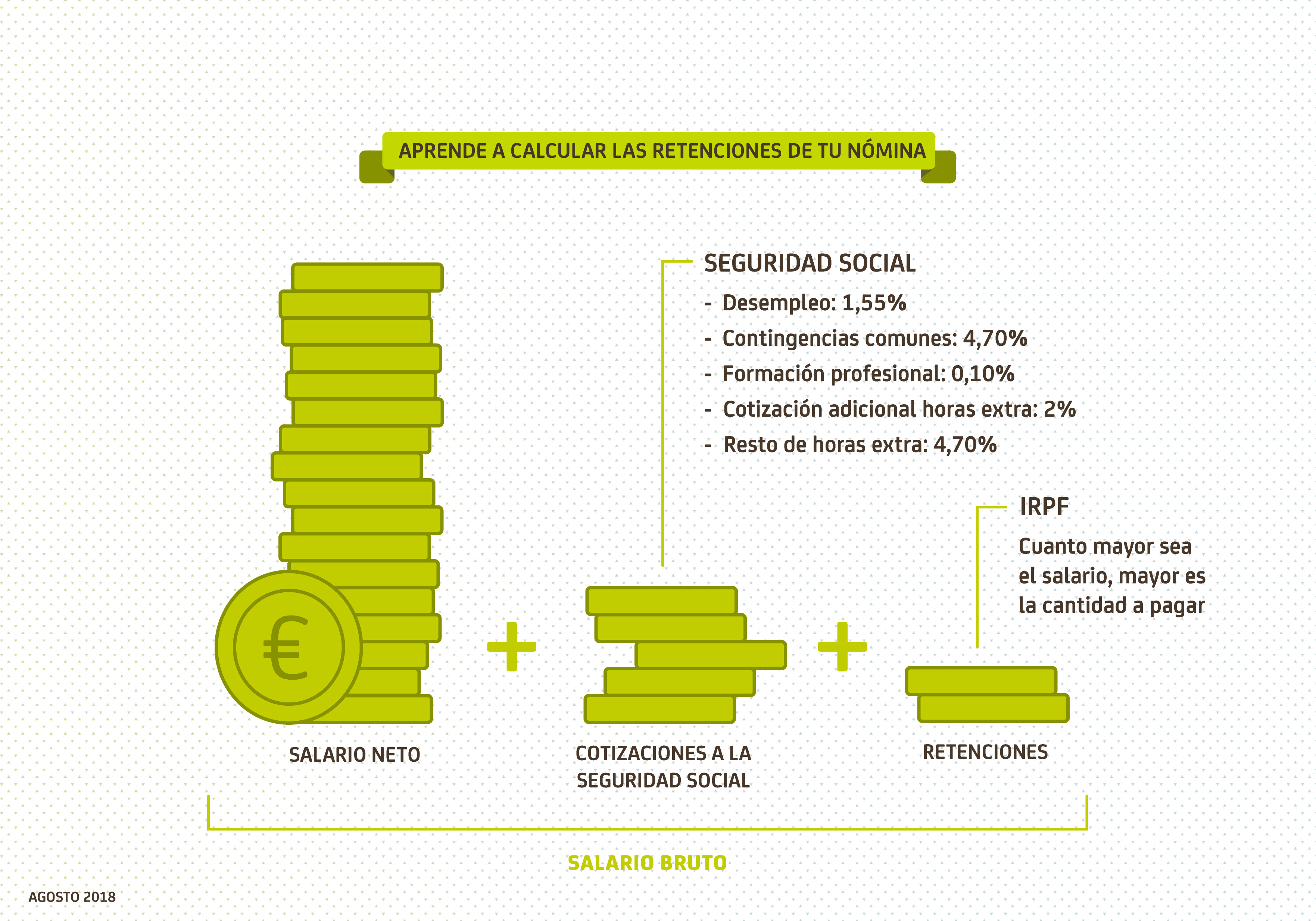 aprende-a-calcular-las-retenciones-de-tu-n-mina-el-blog-de-caixabank