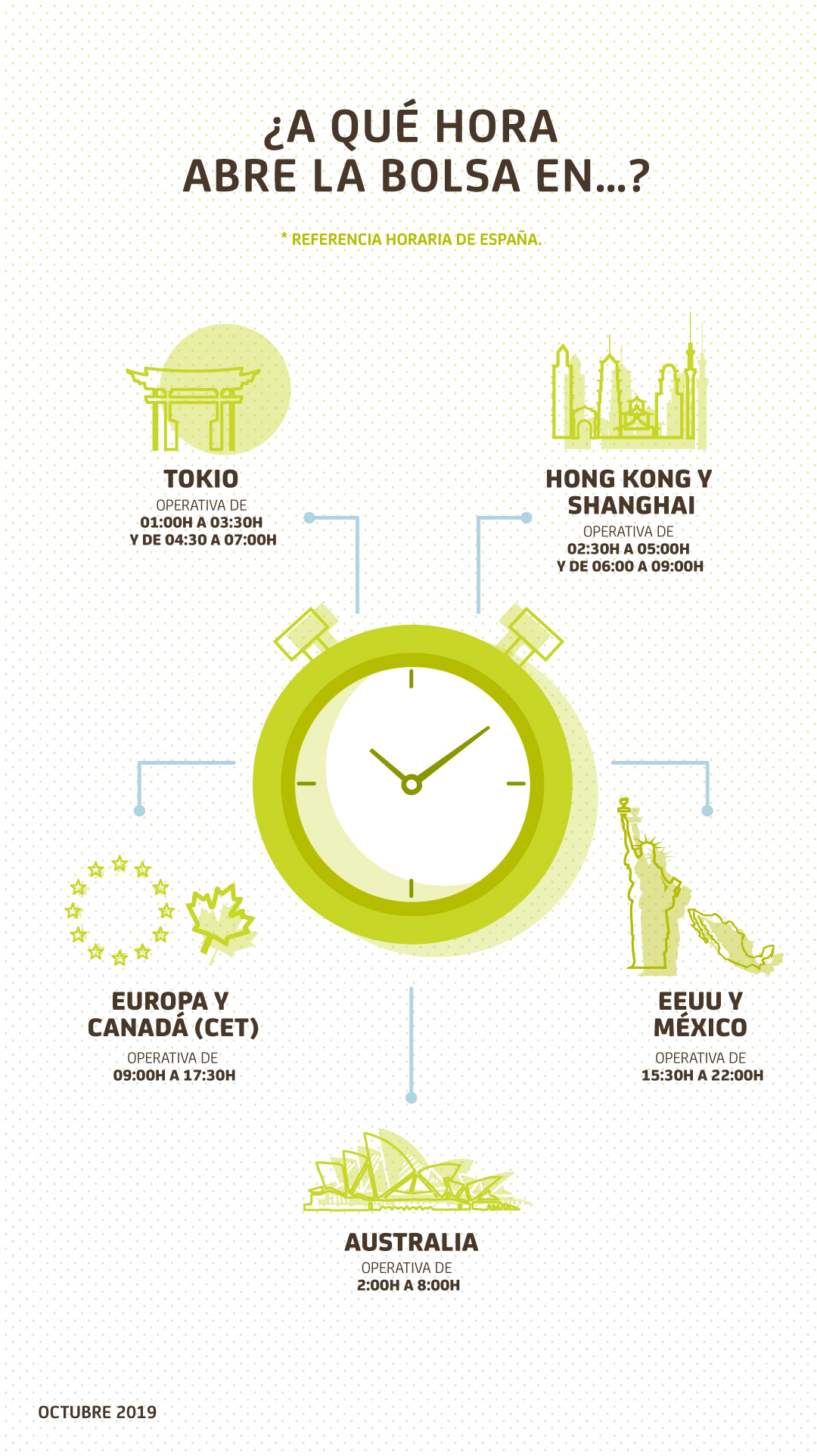 pistón mientras tanto Confesión De Tokio a Nueva York: cuáles son los horarios de las principales bolsas  del mundo - El Blog de CaixaBank