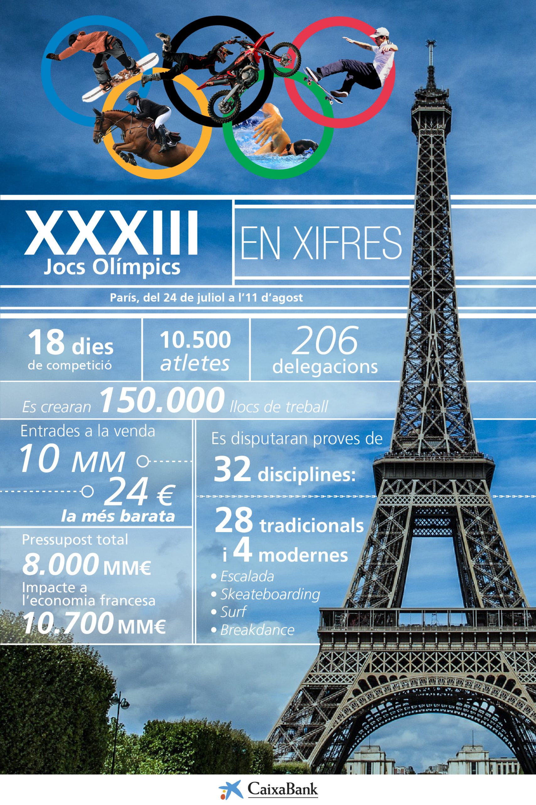 París 2024: els Jocs Olímpics en xifres