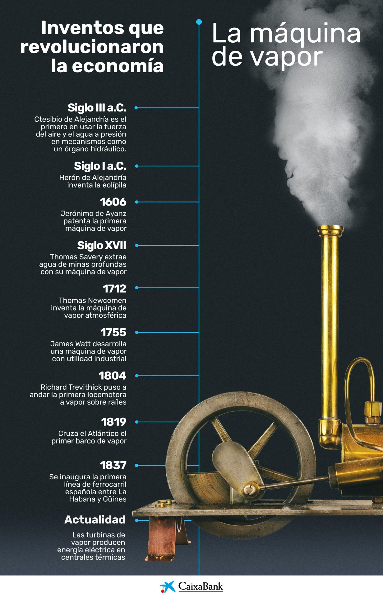 La máquina de vapor: el motor que impulsó la Revolución Industrial