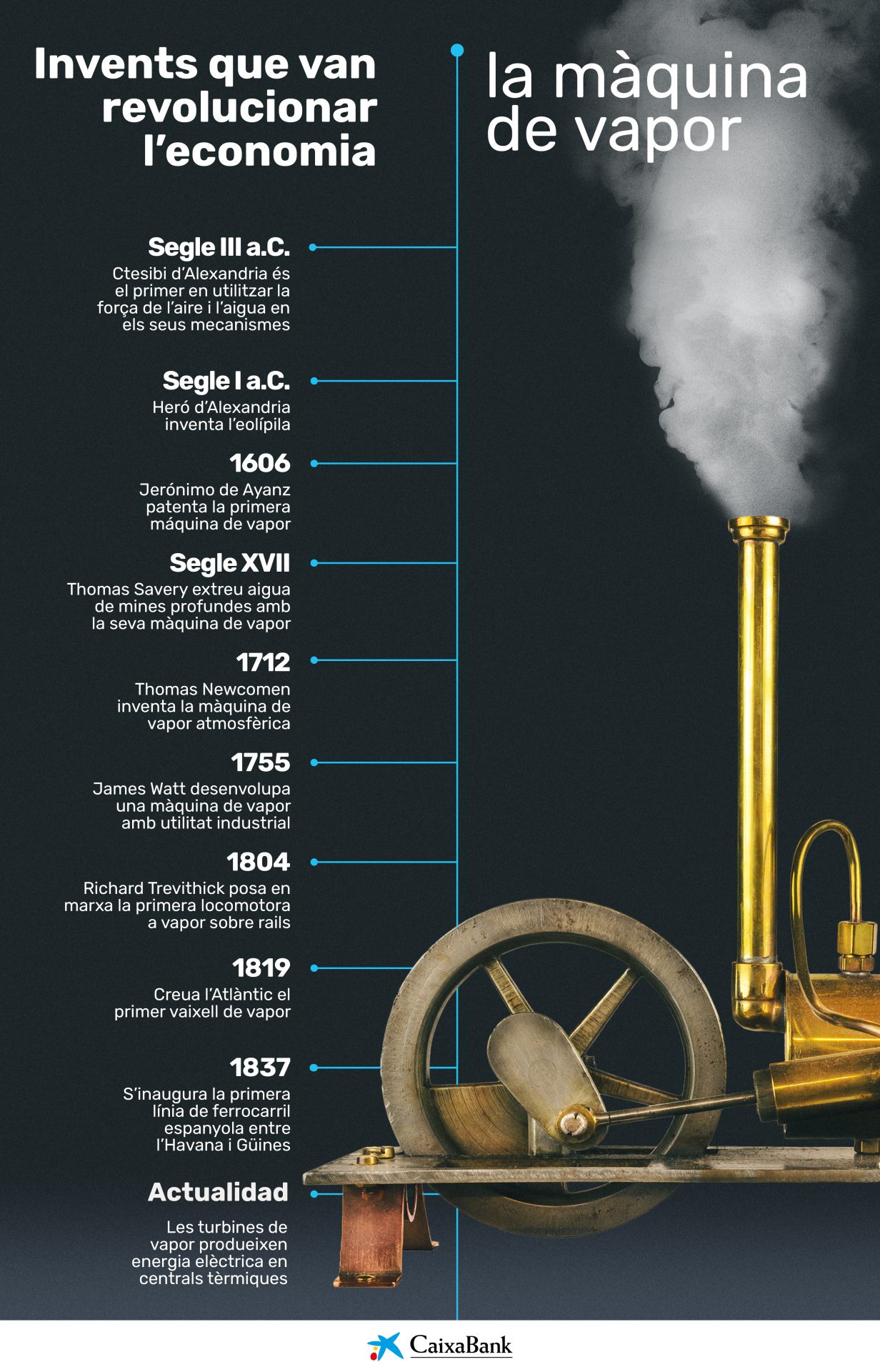 La màquina de vapor: el motor d’impuls de la revolució industrial